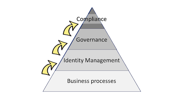 Just the compliance issues …