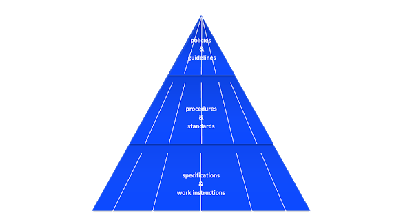 From ‘oversight’ to the algorithm driven company